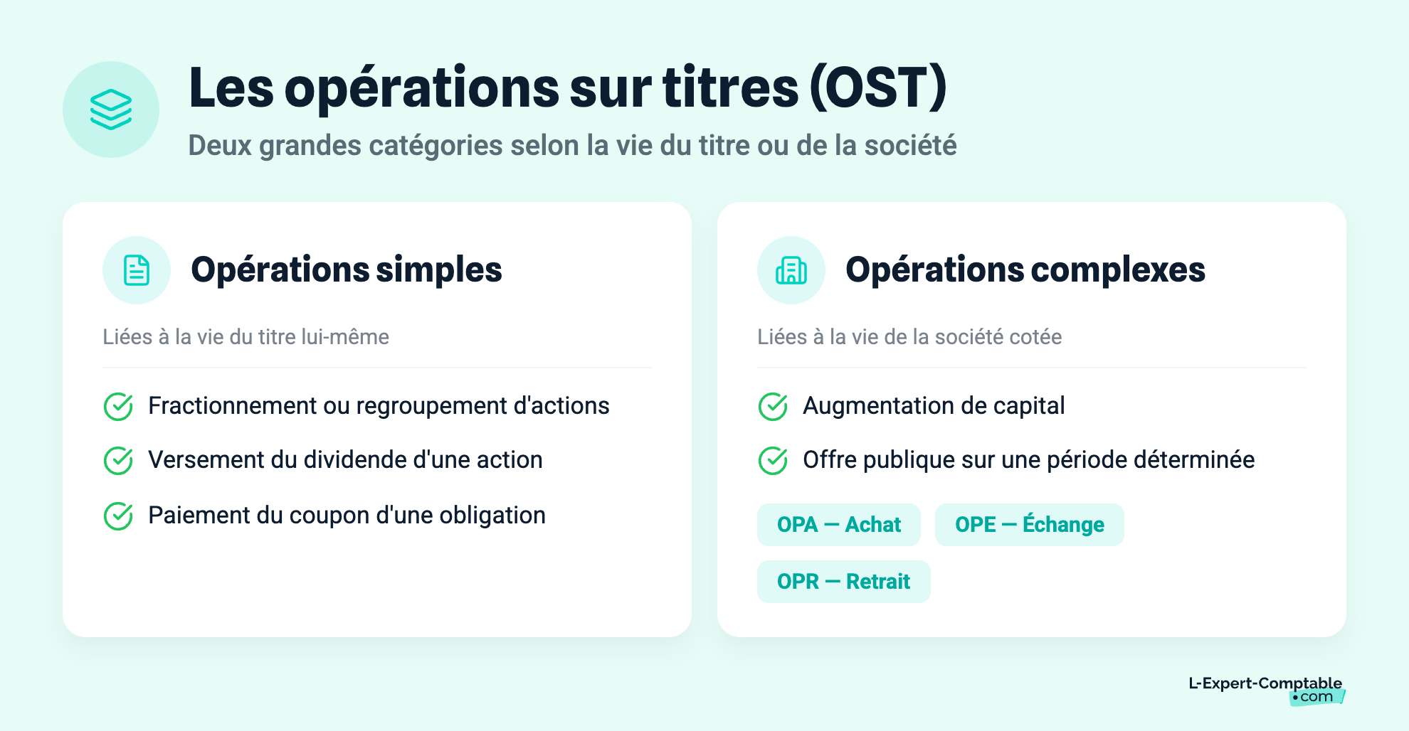 Les opérations sur titres (OST)